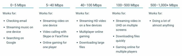 What You Need To Know About Internet Speed United Communications